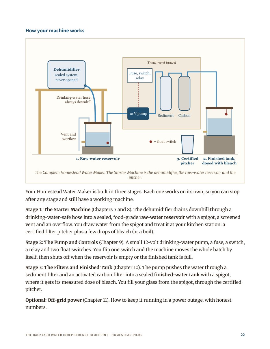 Machine overview page