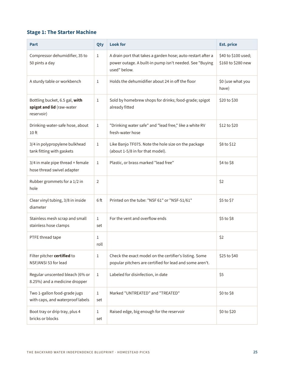 Parts list page