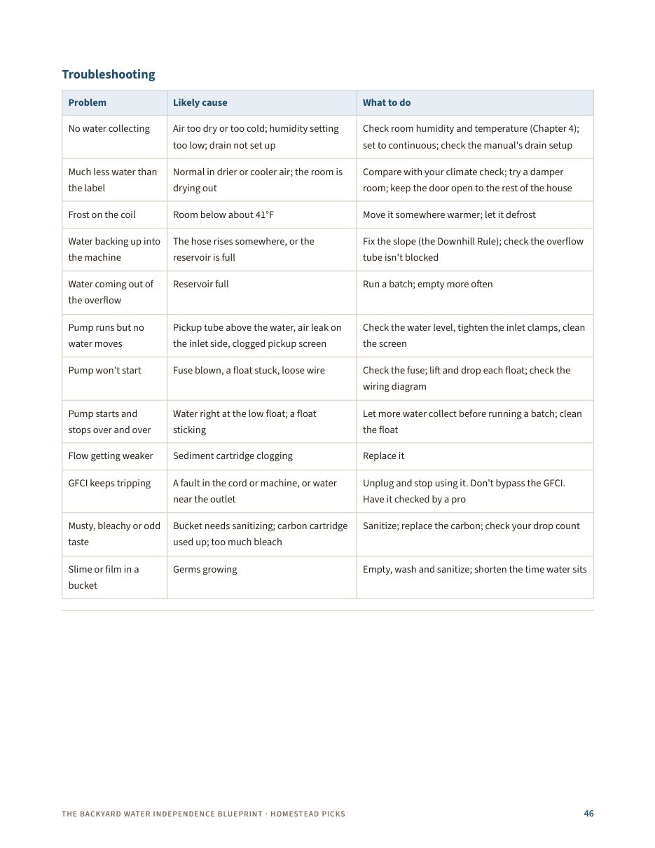 Troubleshooting page