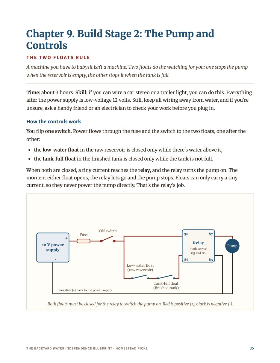 Pump and controls wiring page